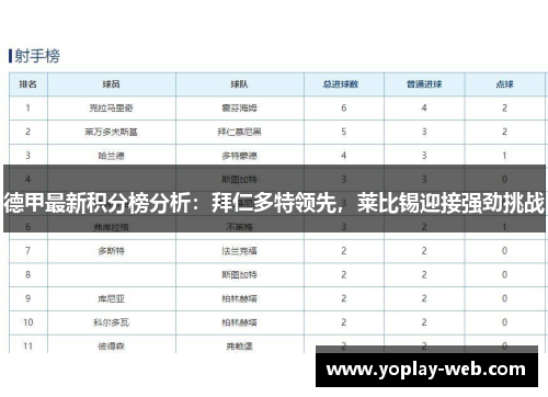 德甲最新积分榜分析：拜仁多特领先，莱比锡迎接强劲挑战