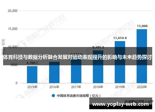 体育科技与数据分析融合发展对运动表现提升的影响与未来趋势探讨