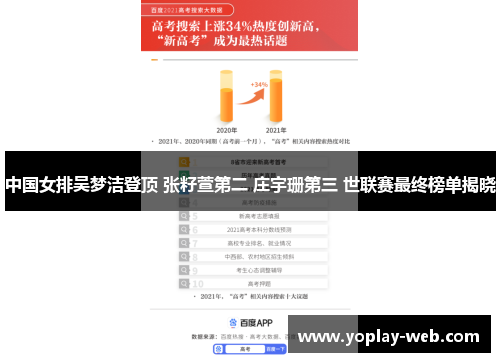 中国女排吴梦洁登顶 张籽萱第二 庄宇珊第三 世联赛最终榜单揭晓