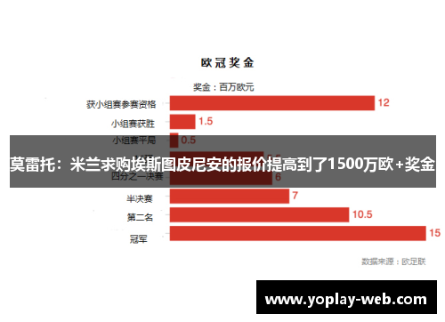莫雷托：米兰求购埃斯图皮尼安的报价提高到了1500万欧+奖金